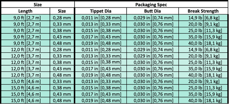 Scientific Anglers Absolute Salmon Leader 9' - Taperad Tafs_2